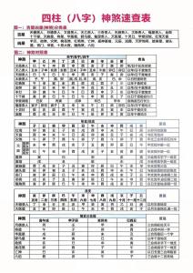 金口訣中的五鬼神煞怎么查