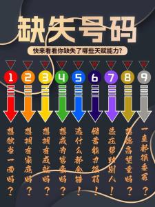 畢達哥拉斯生命靈數可信嗎