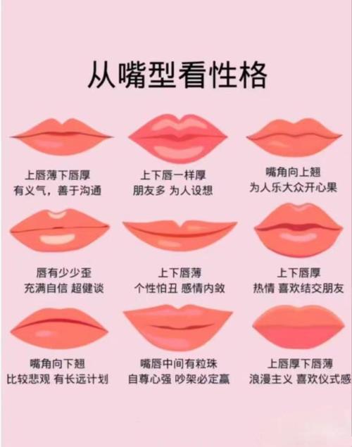 嘴唇看相：從嘴唇的形狀看您的性格