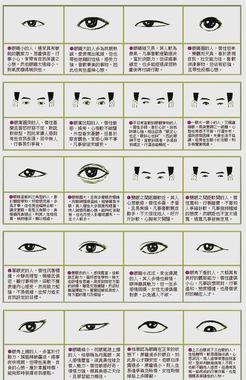 從眉毛濃密與稀疏看人的性格與命運