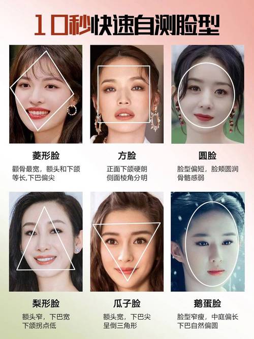 女人什么臉型面相有福