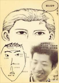 男人頭尖額窄面相 哪些面相的男人一定要慎嫁