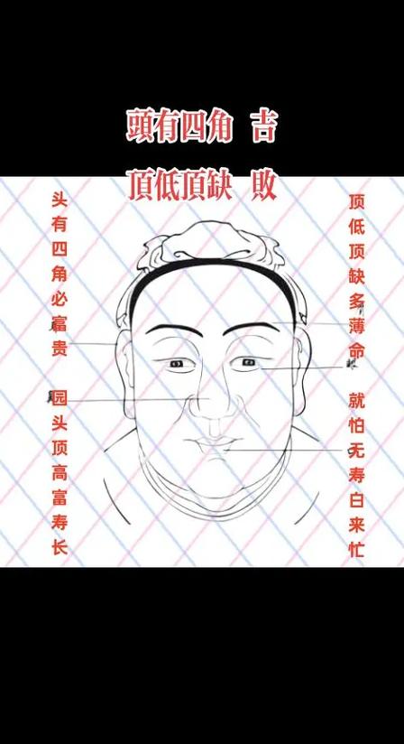 頭有四角必富貴是哪四角 后腦有骨必是貴骨嗎