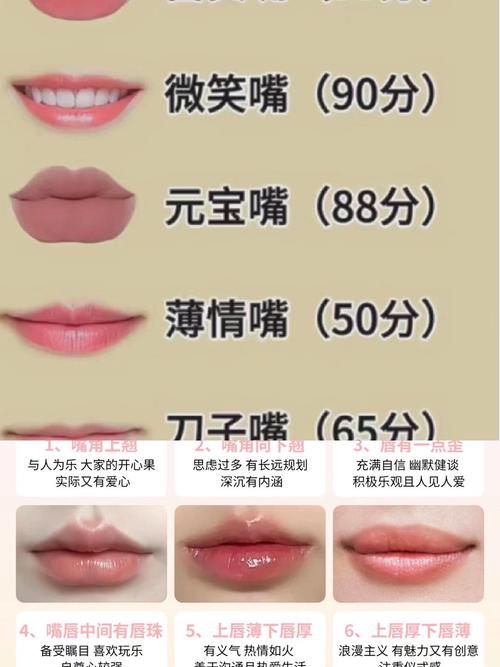 嘴唇看相：通過嘴形看另一半的性格
