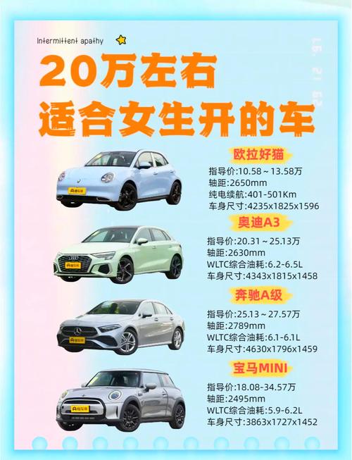 從選車看性格-通過選汽車看一個人的性格
