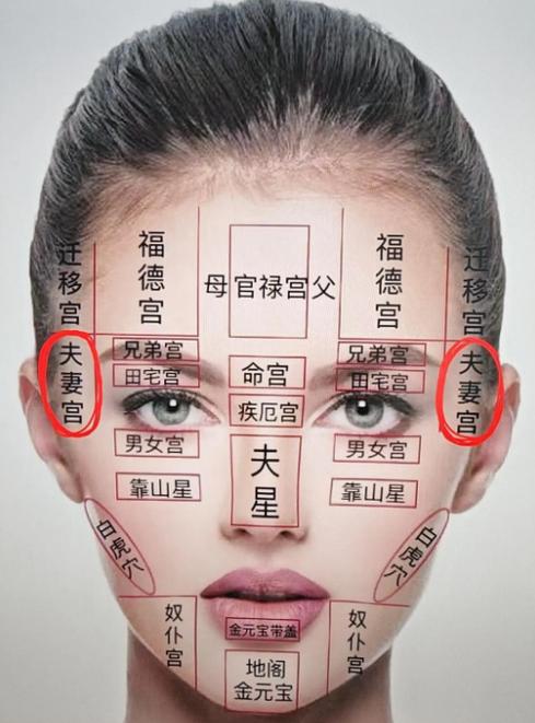 看奸門判斷夫妻感情好不好