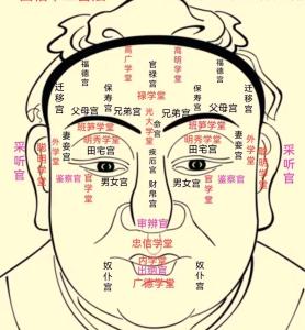 發財面相：什么樣的面相有賺錢能力