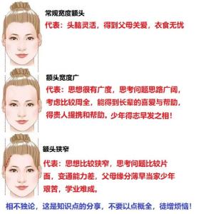 窄額頭是怎樣的面相