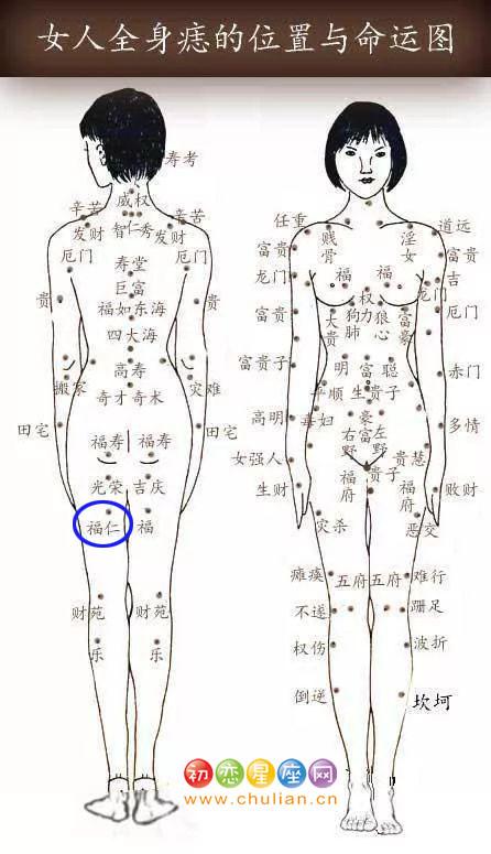 腿上長痣的痣相圖解，腿上長痣代表什么