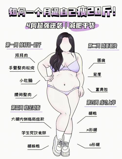 女人身上哪里胖代表有福