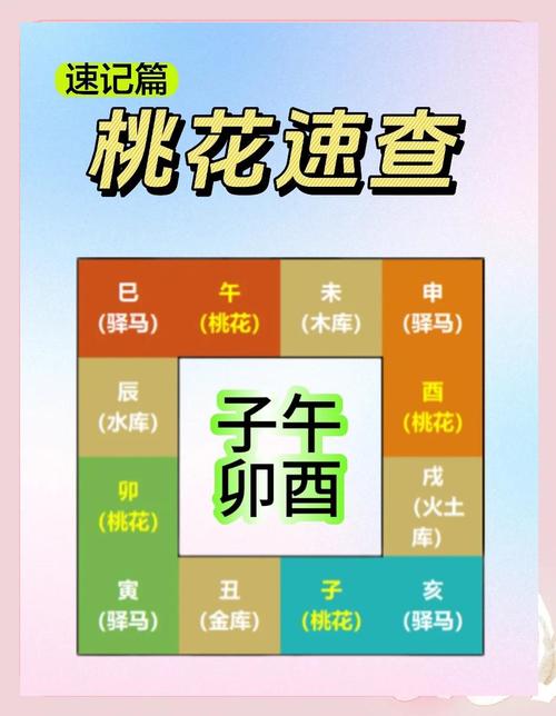 風(fēng)水看哪五類人羊年桃花旺
