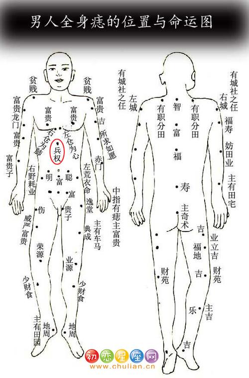 肋骨上有痣代表什么 肋骨上有痣好嗎