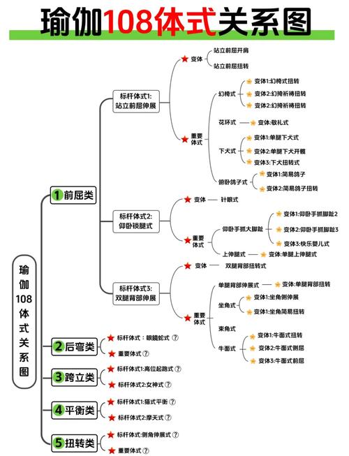 最新體相 體相解析大集合