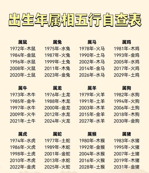 體相看你屬于哪種五行屬性