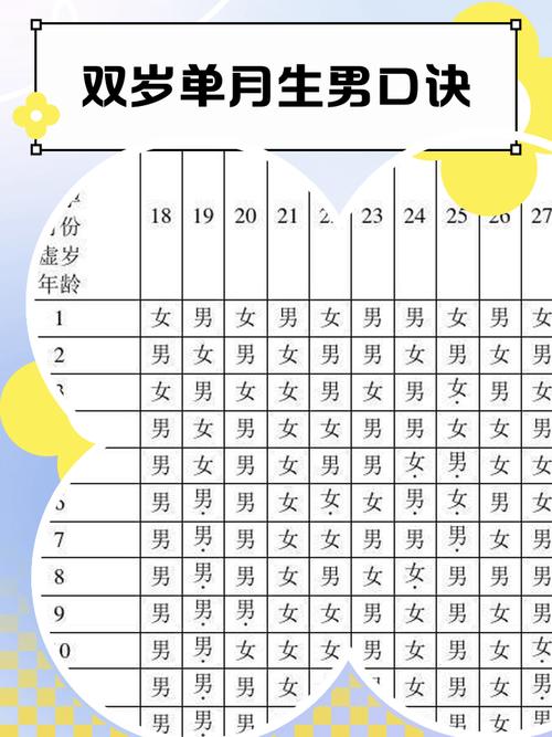 教你如何生男孩的幾個好風水