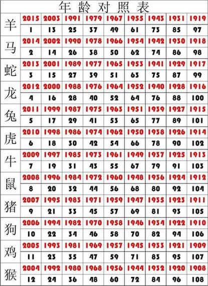 90年屬馬2024年多大陽歷 90年屬馬2024年多大生肖