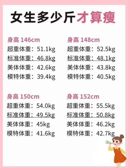 哪種身高的女性最有福氣