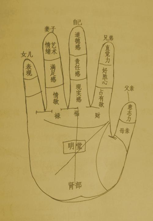 天生財運好的手相腳相