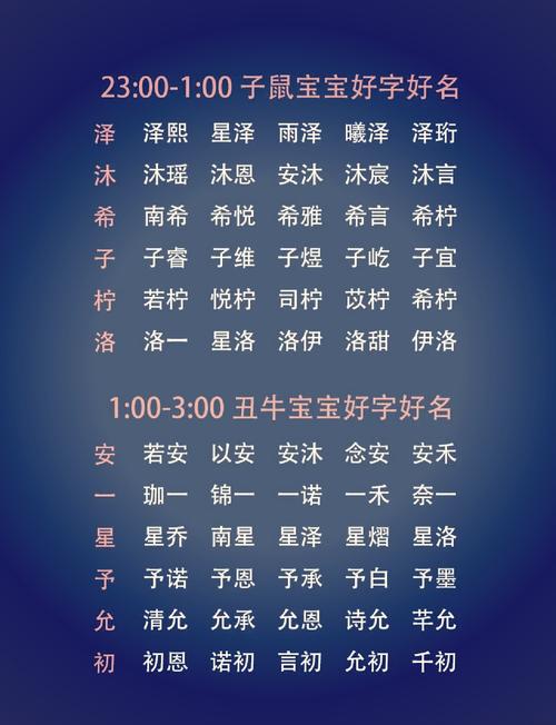2017雞年男寶寶好聽的名字大全