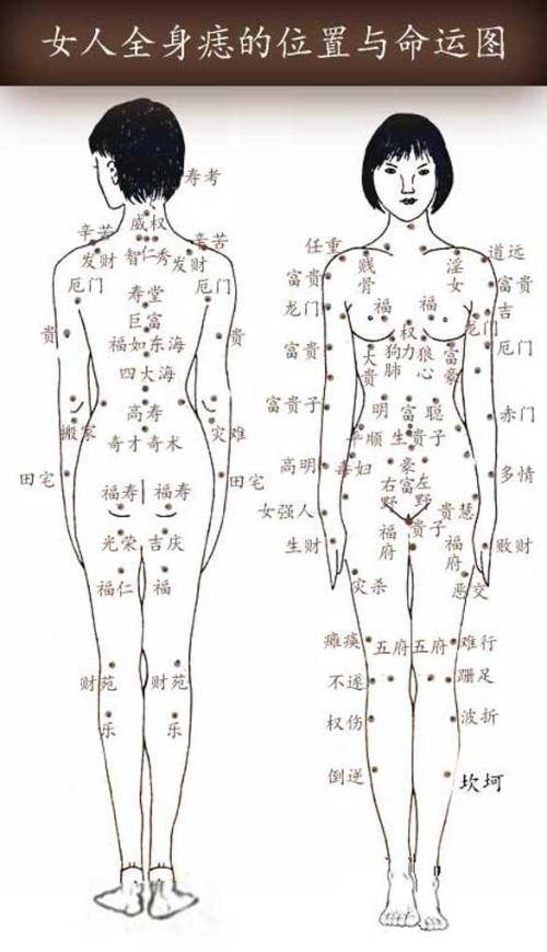 女人背后有痣代表什么 女人背部長(zhǎng)痣好不好