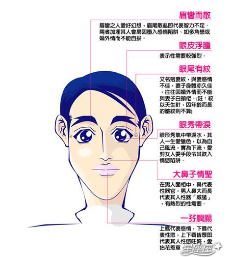 易出軌男人面相