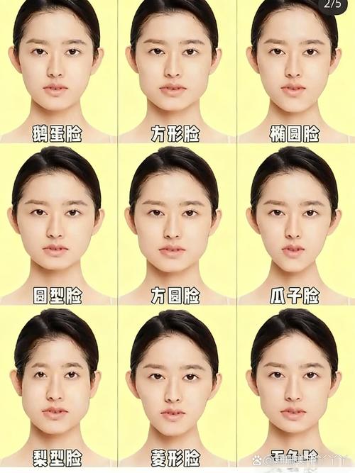 五官看你的性格