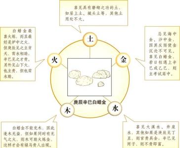 白蠟金命姻緣 和什么最配
