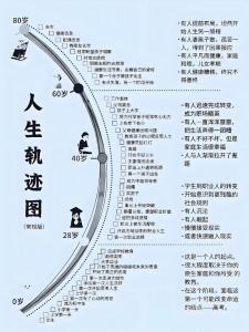 日常行為看你一生命運