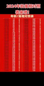 2024多大屬什么生肖 2024年屬相和年齡對照表