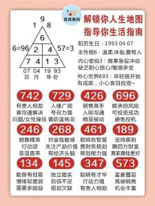 身高密碼占卜與你最配的人