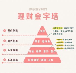 從體相 看財(cái)富