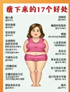 體型胖瘦對運(yùn)勢有多大影響