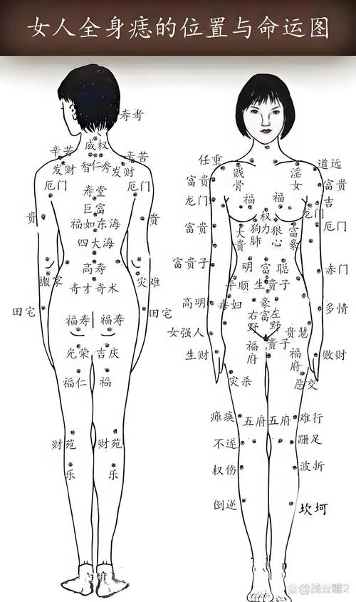 肩膀上有痣的含義圖解