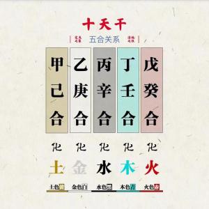 十天干化合是什么？十天干化合口訣