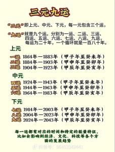 三元九運看中國未來，三元九運看國運