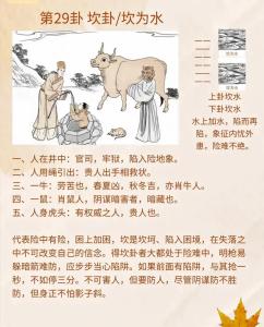 坎卦之人適合做什么？五行屬水的行業？
