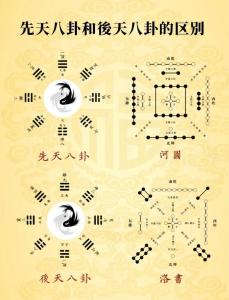 風(fēng)水知識：周易和術(shù)數(shù)的區(qū)別體現(xiàn)在哪里