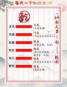 數(shù)字的風(fēng)水說(shuō)：乾卦代表什么數(shù)字