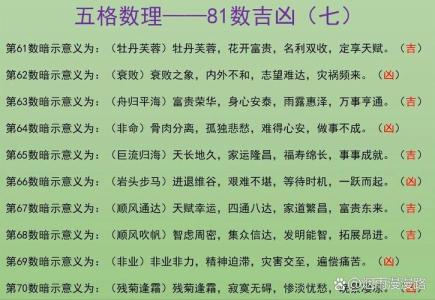 姓名五格數(shù)理81數(shù)吉兇詳解：41—81數(shù)