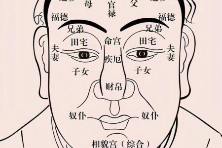 男人山根有痣面相圖解