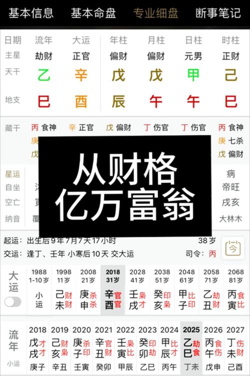 結婚之后才發(fā)財?shù)哪忻俗?從財格