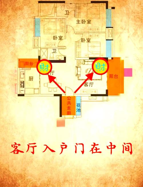 小區樓房哪些地方是風水財位