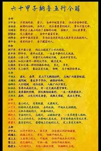 納音配對(duì)解讀  爐中火命和覆燈火命在一起好嗎
