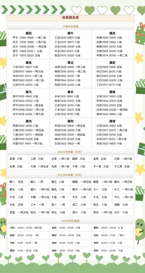 最新稱骨算命在線算