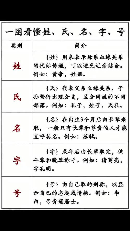 姓名解析詳解