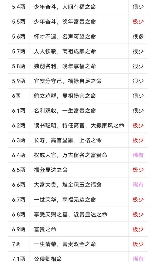 八字算命骨重計算
