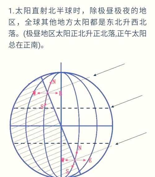 十二點的經線是真太陽時嗎