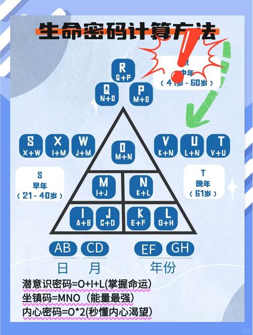 生命靈數(shù)1和2配嗎