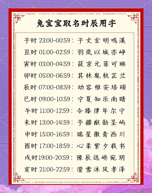 姓名學天機大揭秘兔喜用字