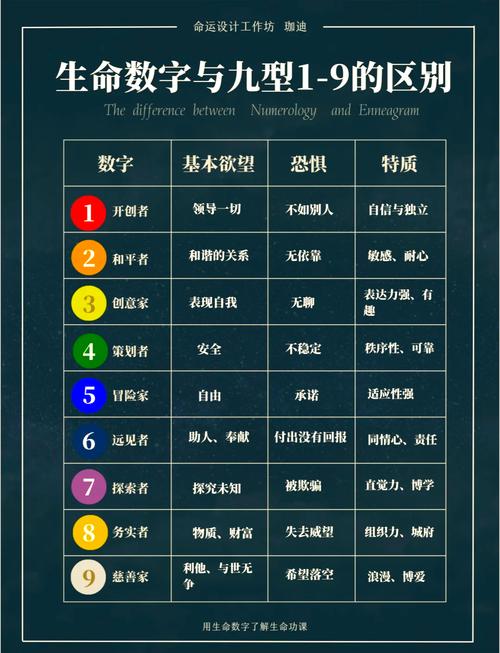 生命靈數3和9的人適合嗎